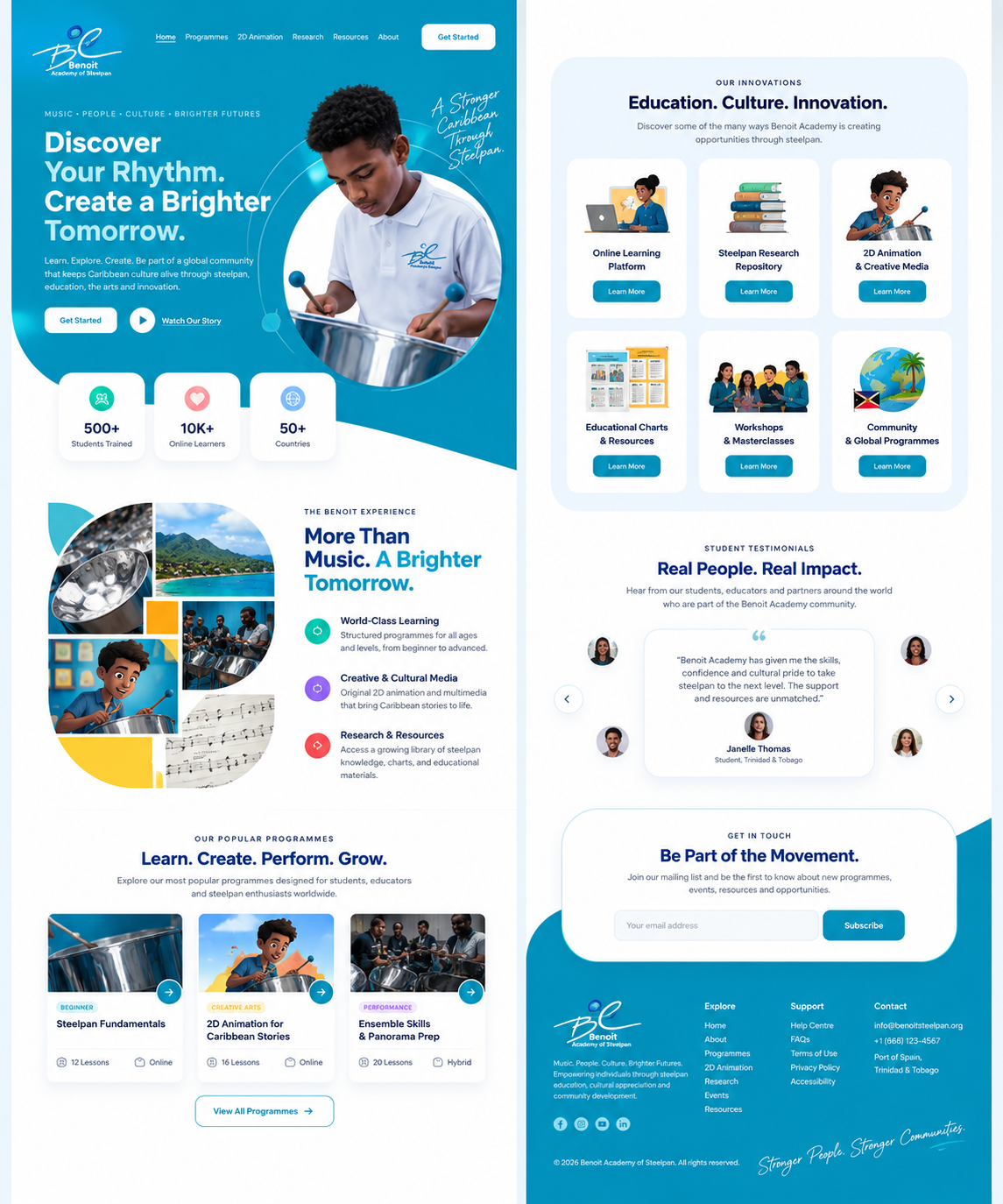 Business dashboard